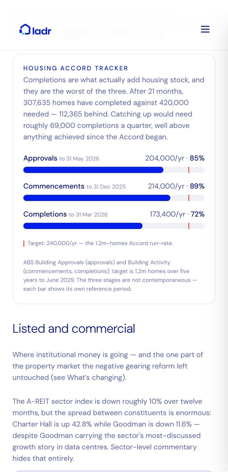 Ladr market intelligence, screen 1 of 3